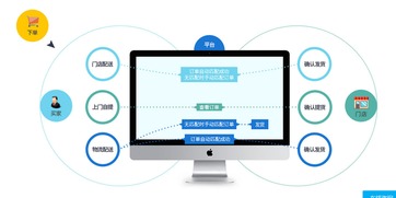 連鎖店管理系統(tǒng) 以網(wǎng)吧連鎖為例，開(kāi)創(chuàng)營(yíng)銷新渠道與經(jīng)營(yíng)管理服務(wù)新篇章
