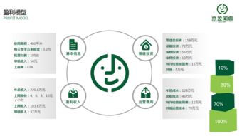 杰拉網(wǎng)咖 網(wǎng)吧連鎖經(jīng)營(yíng)管理的創(chuàng)新實(shí)踐與啟示
